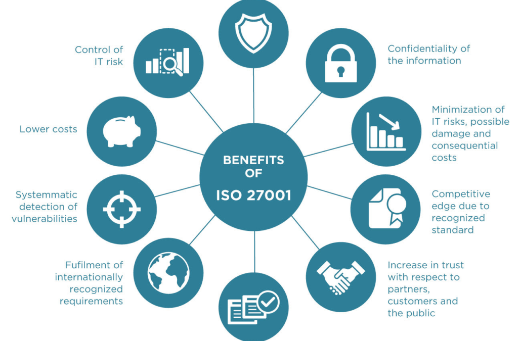 Why Should A Company Invest In ISO 27001?